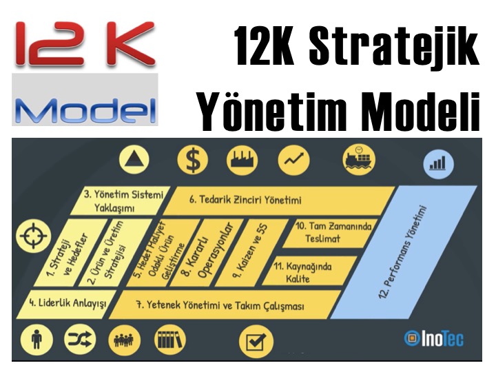 12K Model Eğitimi